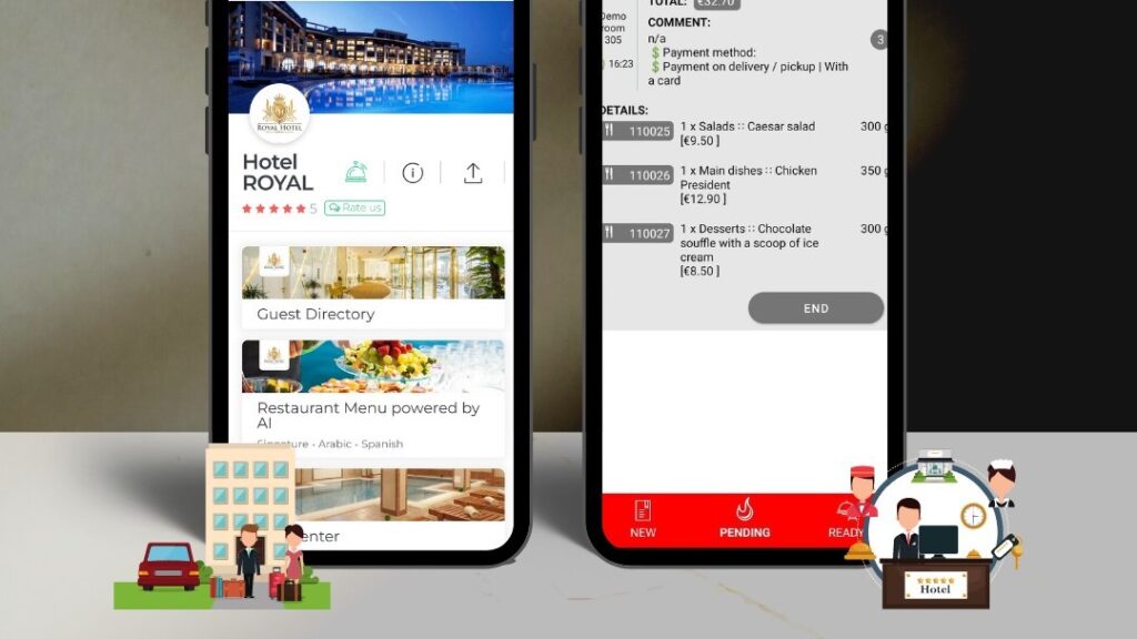 Hotel Automation – From Order To Delivery